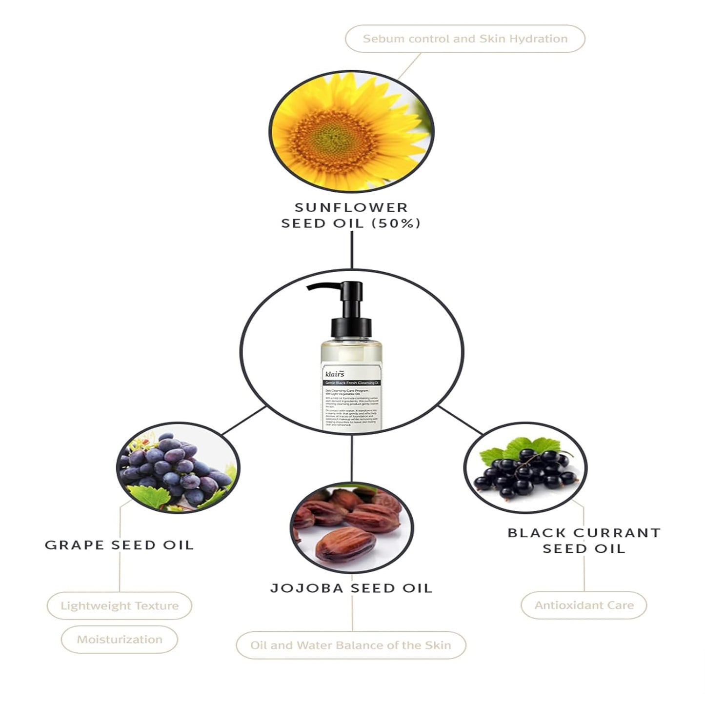 Dear Klairs Gentle Black Fresh Cleansing Oil 150ml