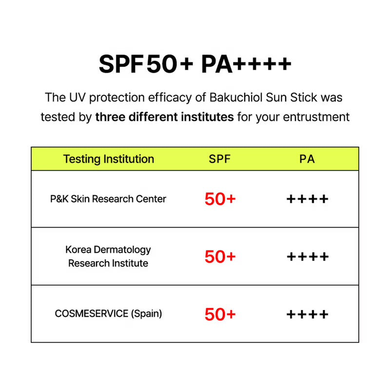 Pore Smoothing Bakuchiol Sun Stick SPF 50+ PA++++
(18g)