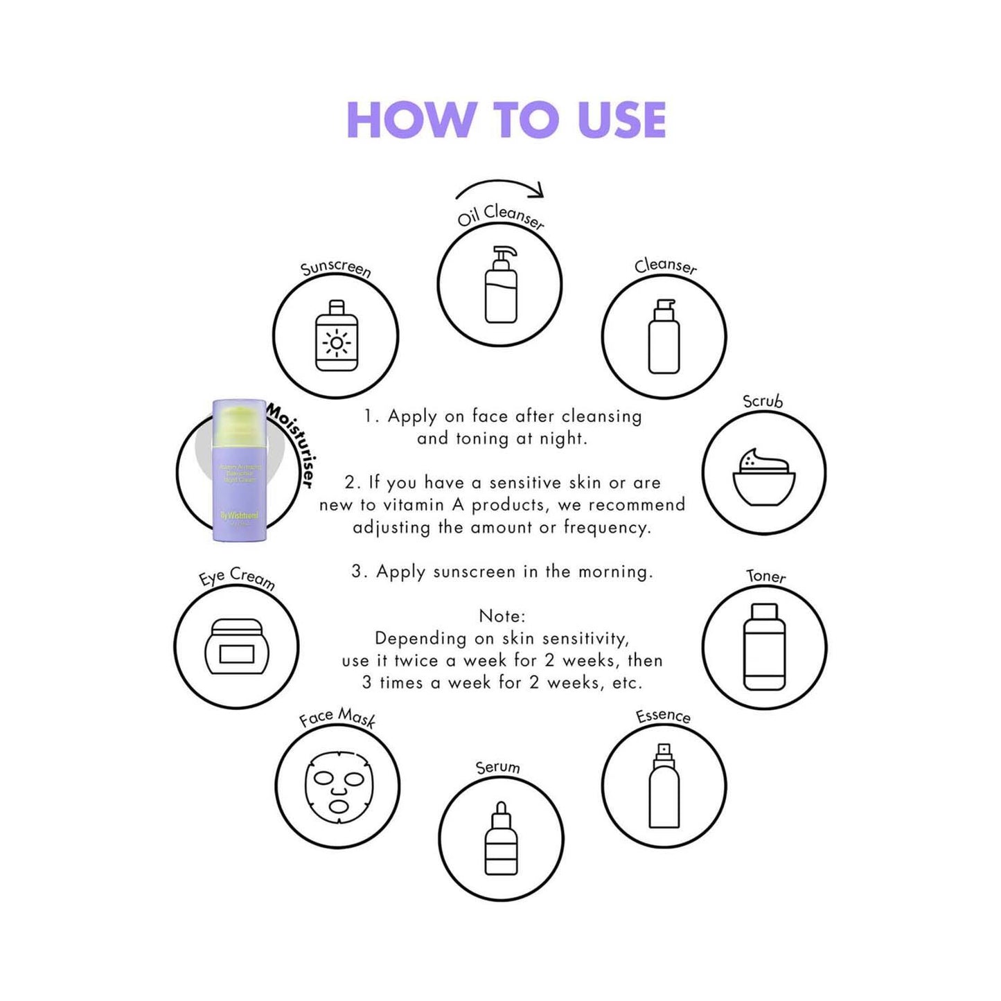 By Wishtrend Vitamin A-mazing Bakuchiol Night Cream (30g)