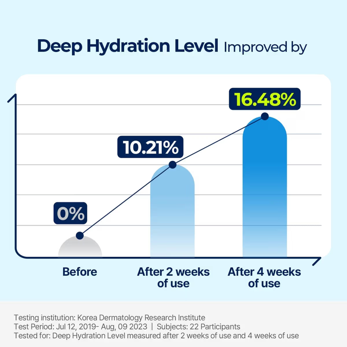Torriden Dive In Cream (80ml)