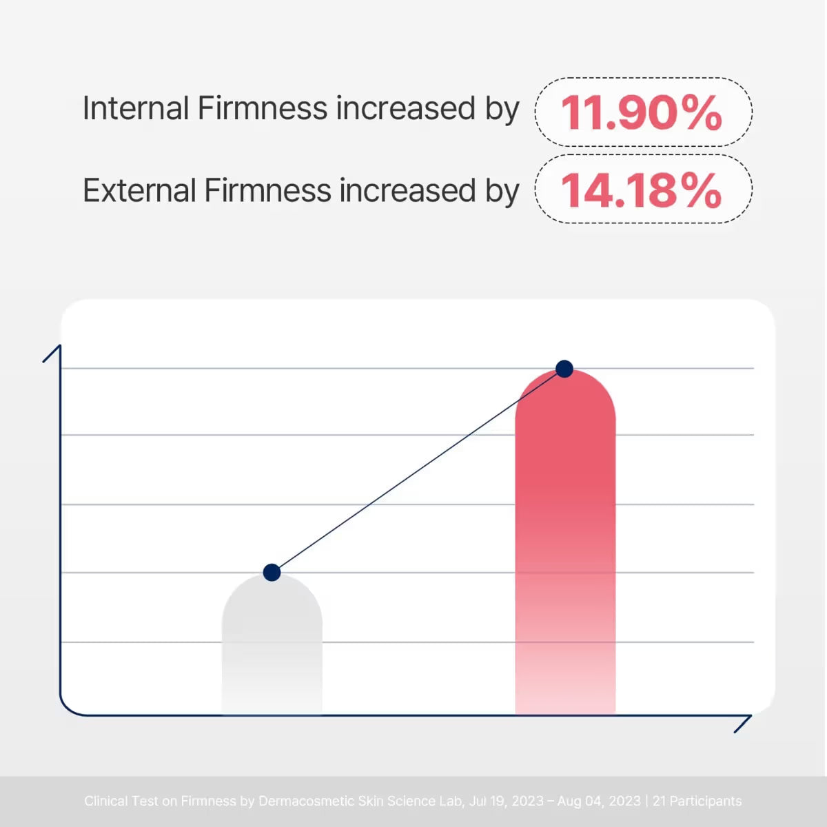Torriden Cellmazing Firming Gel Mask (45g)