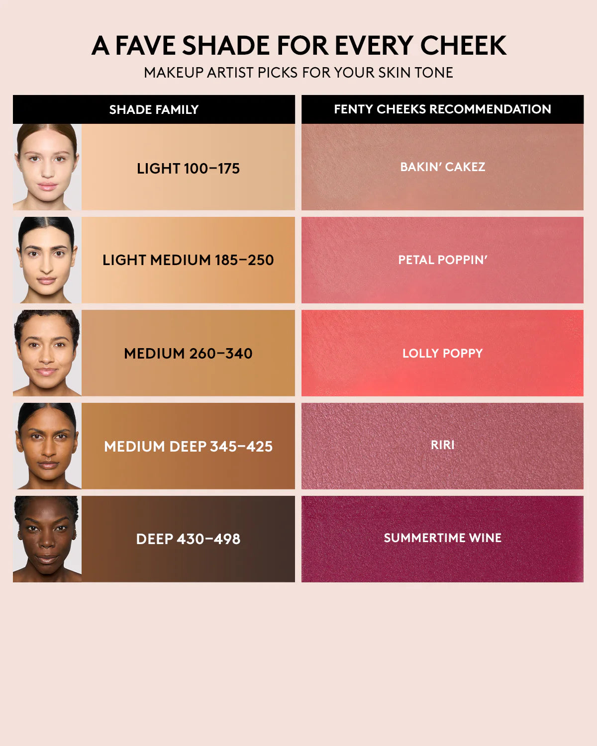 FENTY BEAUTY FENTY CHEEKS SUEDE POWDER BLUSH- RIRI