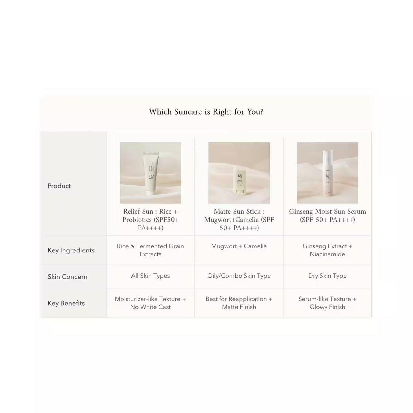 Beauty of Joseon Relief Sun : Rice + Probiotics With SPF 50+ PA++++ (50 ml)