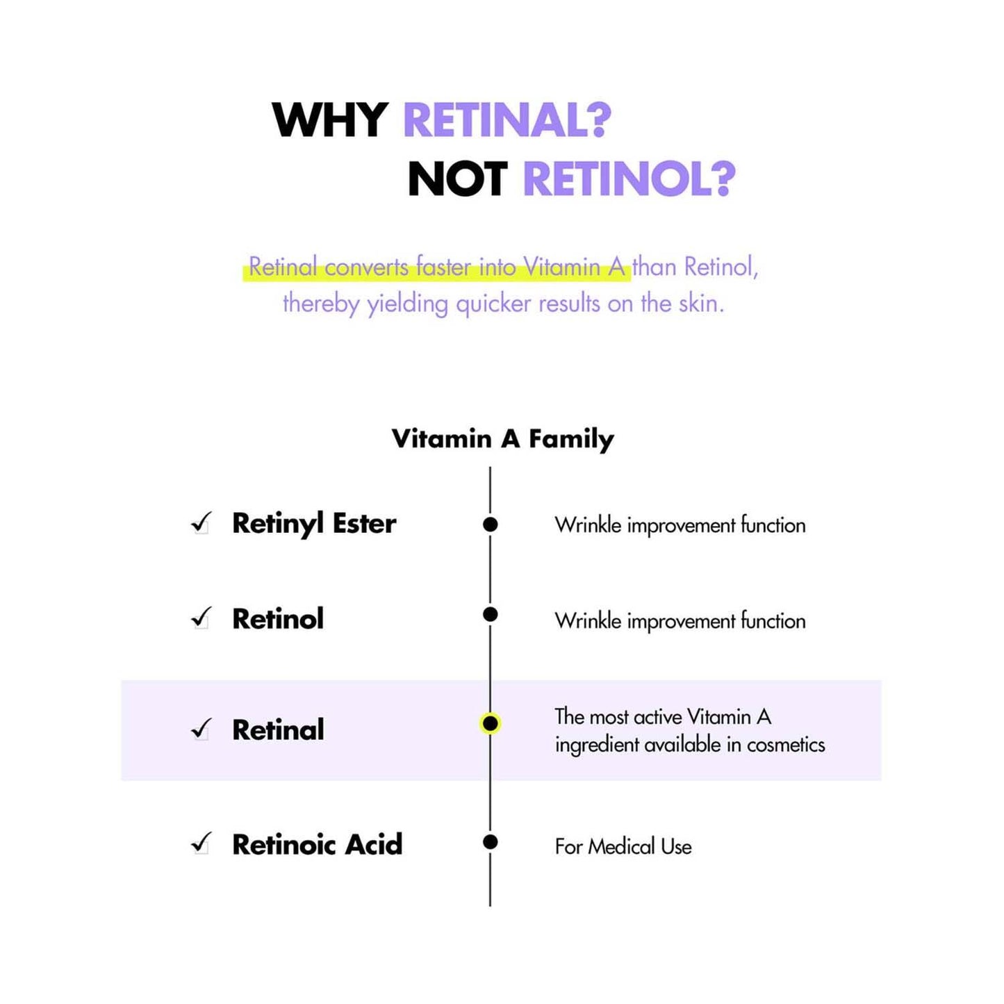 By Wishtrend Vitamin A-mazing Bakuchiol Night Cream (30g)