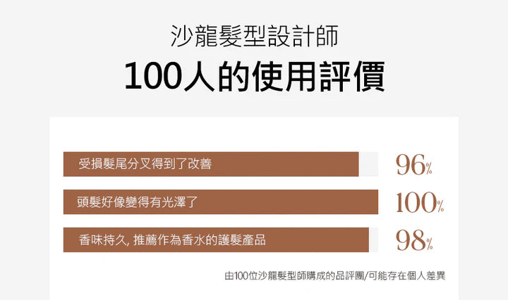 Curly Shyll Silky Oil Serum 70ml) | Lightweight Serum for Hair & Scalp | Shining & Softening Hair Care for Damaged, Frizzy Ends | Jojoba & Herbal Oils for Strengthening & Restoring