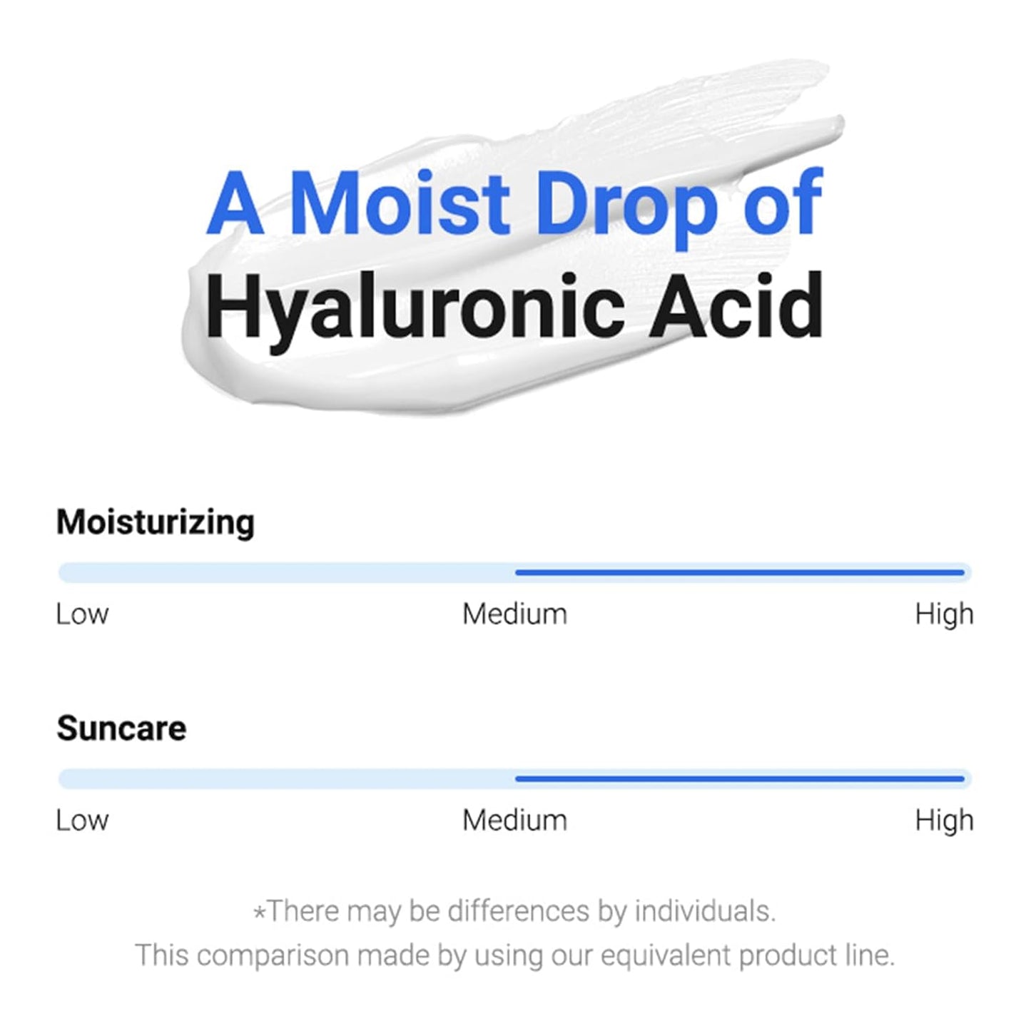 ISNTREE Hyaluronic Acid Watery Sun Gel SPF50+ PA++++ - 50ml