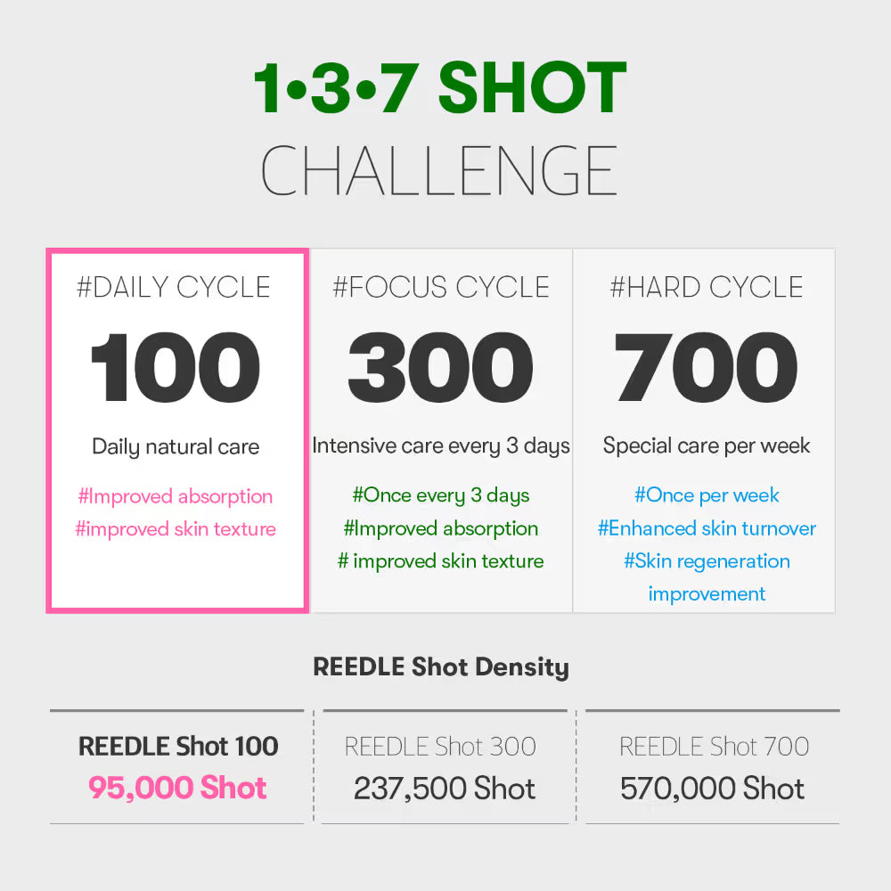 VT Cosmetics Reedle Shot 100 (50ml)