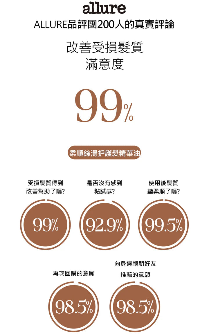 Curly Shyll Silky Oil Serum (13ml) | Lightweight Serum for Hair & Scalp | Shining & Softening Hair Care for Damaged, Frizzy Ends | Jojoba & Herbal Oils for Strengthening & Restoring