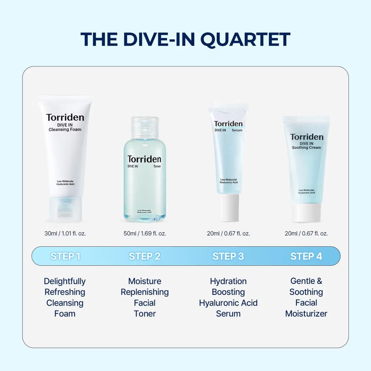 Torriden Dive In Trial Kit (120ml)