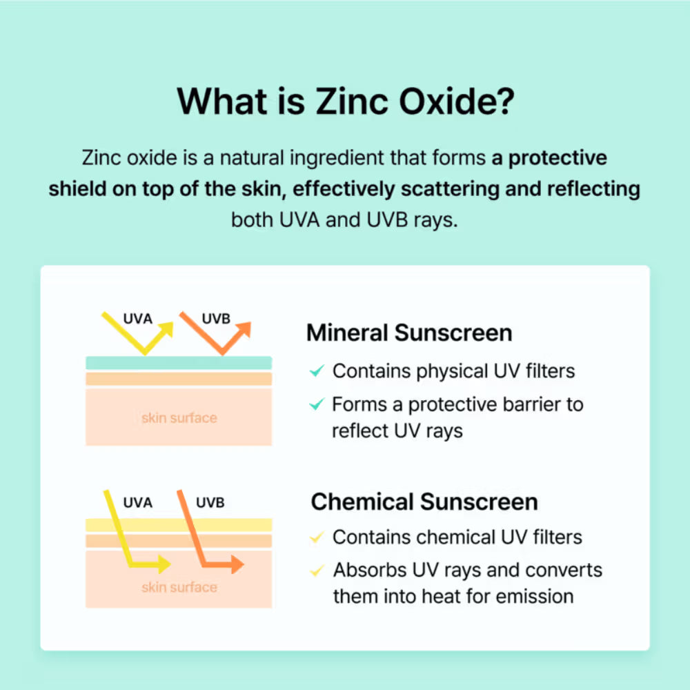 Klairs All-Day Airy Mineral Sunscreen SPF50+ PA++++ (60g)