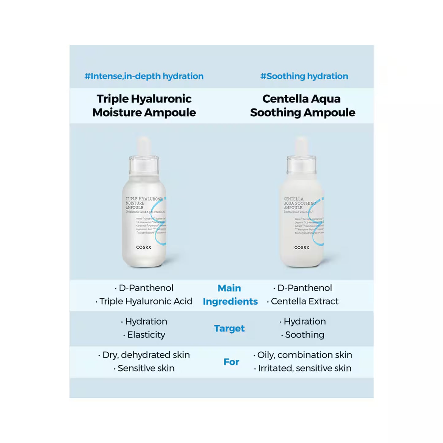 COSRX Hydrium Centella Aqua Soothing Ampoule (40ml)